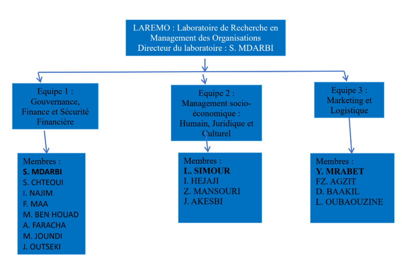 organigramme